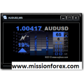 NITRO+ Forex Indicator wyfxco full